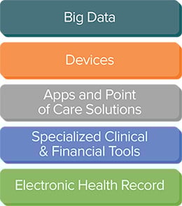 EHR_architecture