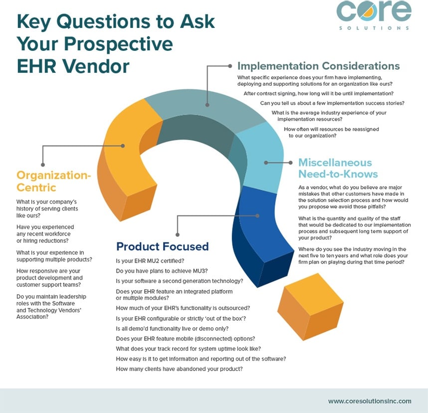 Key Questions to Ask Your Prospective EHR Vendor