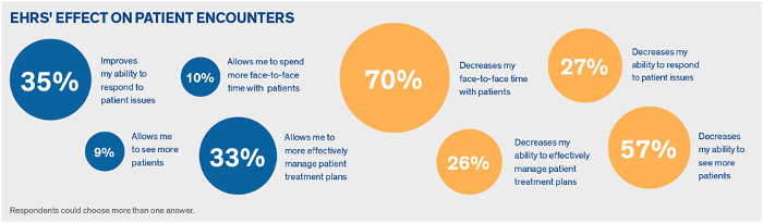 healthcare-IT-Today-EHRs-Effect-on-Patient-Encounters