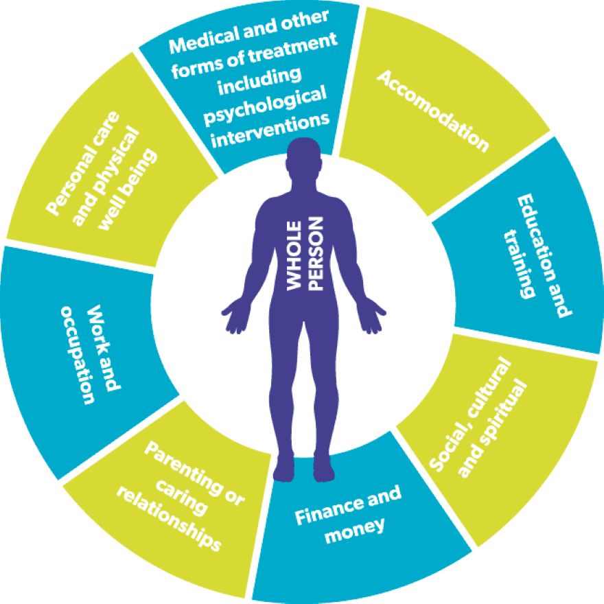 How Behavioral Healthcare Can Deliver Whole-Person Care